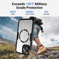 thumbnail image 5 of Funda transparente con protección de pantalla completa 360 para iPhone 14 15 Pro Max 11 12 13Pro 14Plus 15Plus, cubierta magnética para montaje en coche, 5 of 5