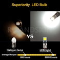 thumbnail image 4 of Ruiandsion 15-pack E5 12V Micro LED Bulb, 100Lm White,AC/DC, for Diorama Scenery, Replacement Light, 4 of 9