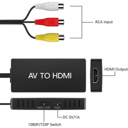 TAPDRA RCA to HD Video Converter ABS Black DC5V/1A for WII N64 STB VHS DVD Player Old Device HD Monitor Unit