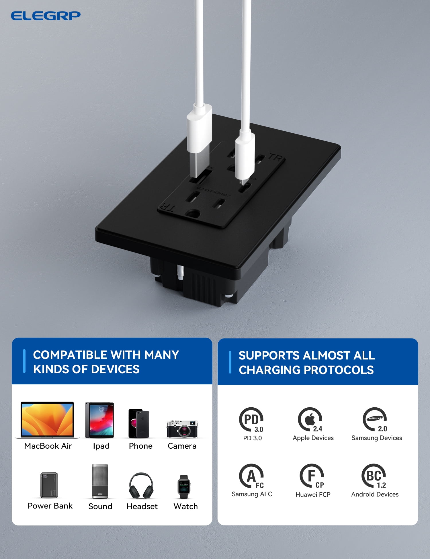 ELEGRP USB Outlets Receptacles, Each USB Port 30W Support Fast Charge Protocols for MacBook Air/iPhone/Samsung/iPad, 15 Amp Outlet with USB C Ports, Wall Plate included, UL Listed