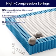 Bedstory Firm Queen Hybrid Mattress 14, Euro Top, Extra Back & Hip Support, CertiPUR-US Certified