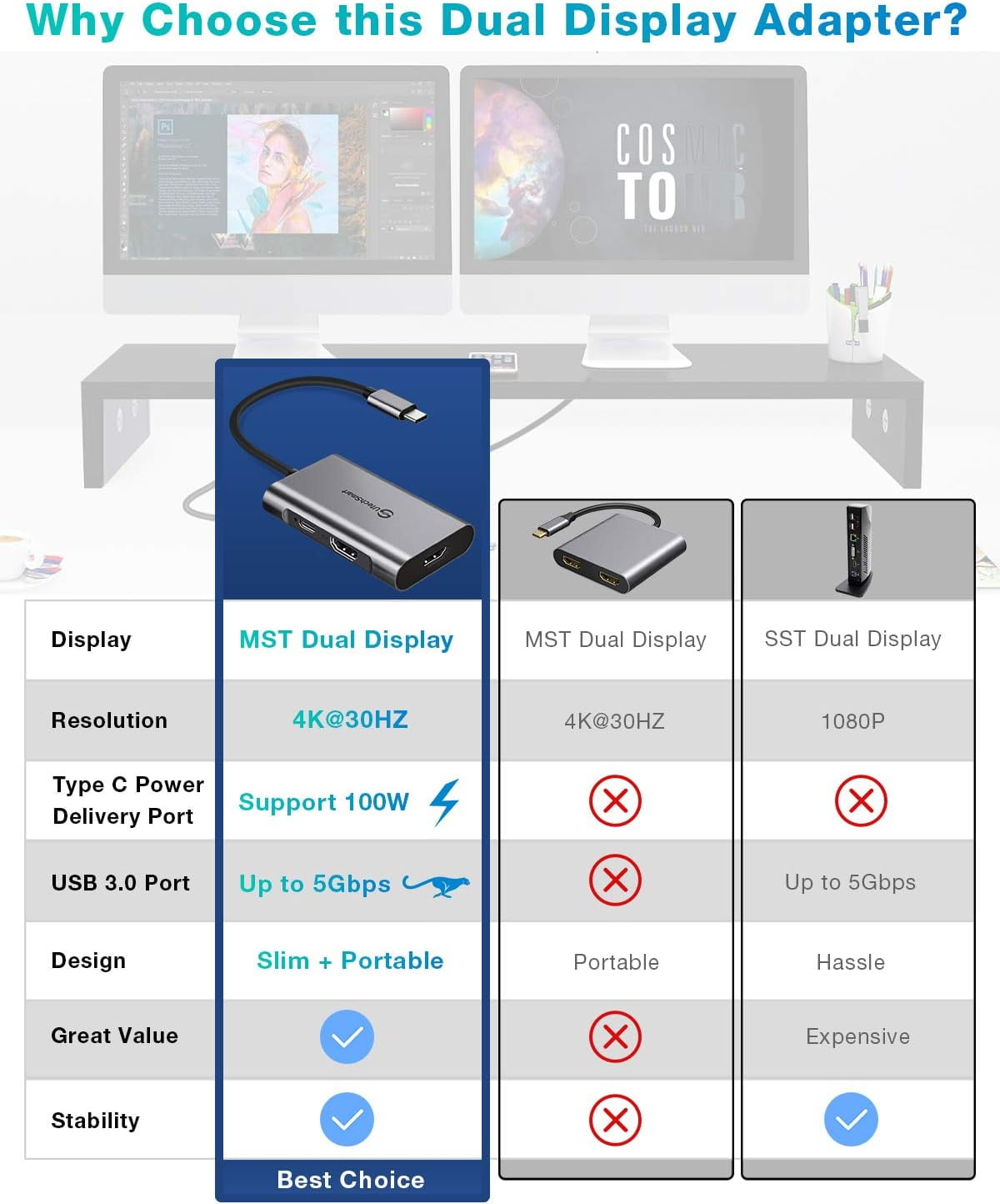mbeat ToughLink USB-C to Dual HDMI Adapter – Coles Best Buys Online  Exclusives