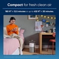 thumbnail image 2 of Purificador de aire Blueair Blue Pure 511 HepaSilent para dormitorio, 2 of 5