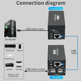 thumbnail image 4 of Rallonge USB 120M 4 Ports sur Ethernet RJ45 Câble Cat6 Hub Prise US, 4 of 7