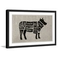 thumbnail image 2 of "Beef Cuts II" Framed Painting Print, 2 of 5