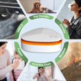thumbnail image 5 of Odor Remover Machine for Smoke Smell, Mini Odor Remover Air Purifier, 5 of 5
