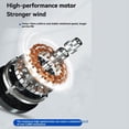 thumbnail image 4 of Sombrero Protector Solar para Exteriores con Ventiladores Solares y Protección UV Unisex, Parasol y Pescador., 4 of 6