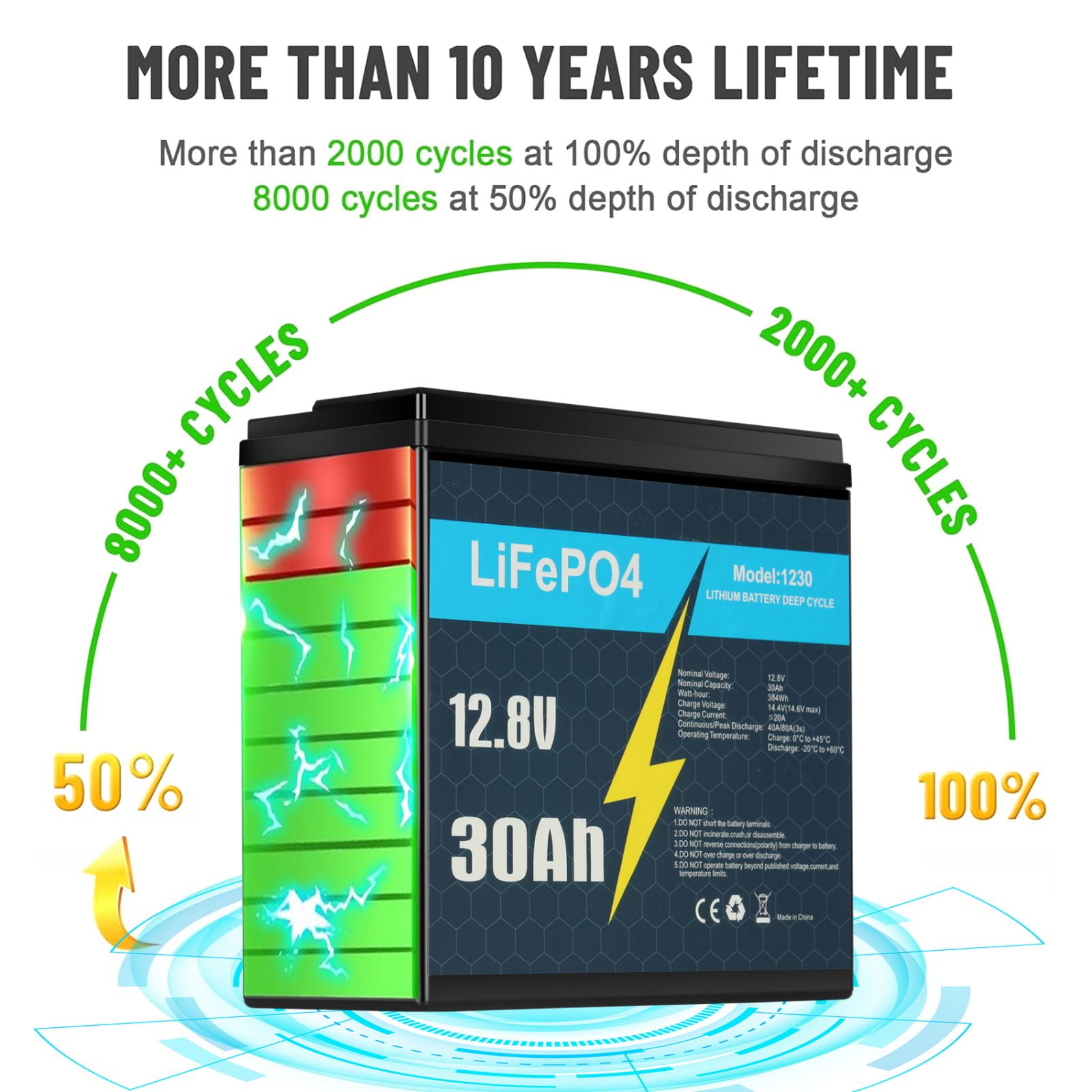 12V 30Ah LiFePO4 Lithium Battery with Smart BMS for Solar, Trolling Motor