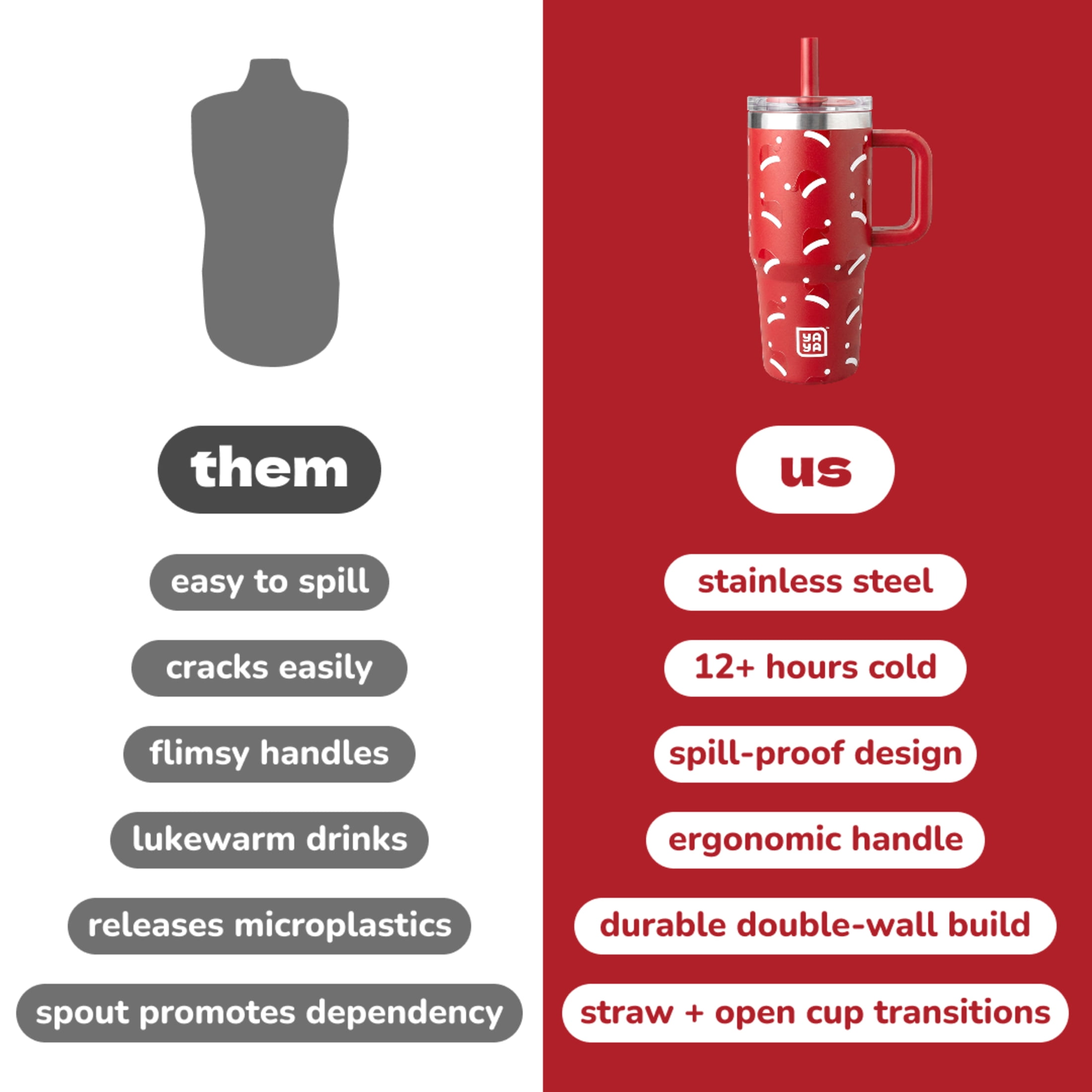 YAYA My First Travel Tumbler for Preschool & Kids 3+, Insulated Stainless Steel Tumbler with Reusable Silicone Straw & Spill-Proof Lid, Cup Holder Compatible, BPA-Free, 12oz, Santa Hats
