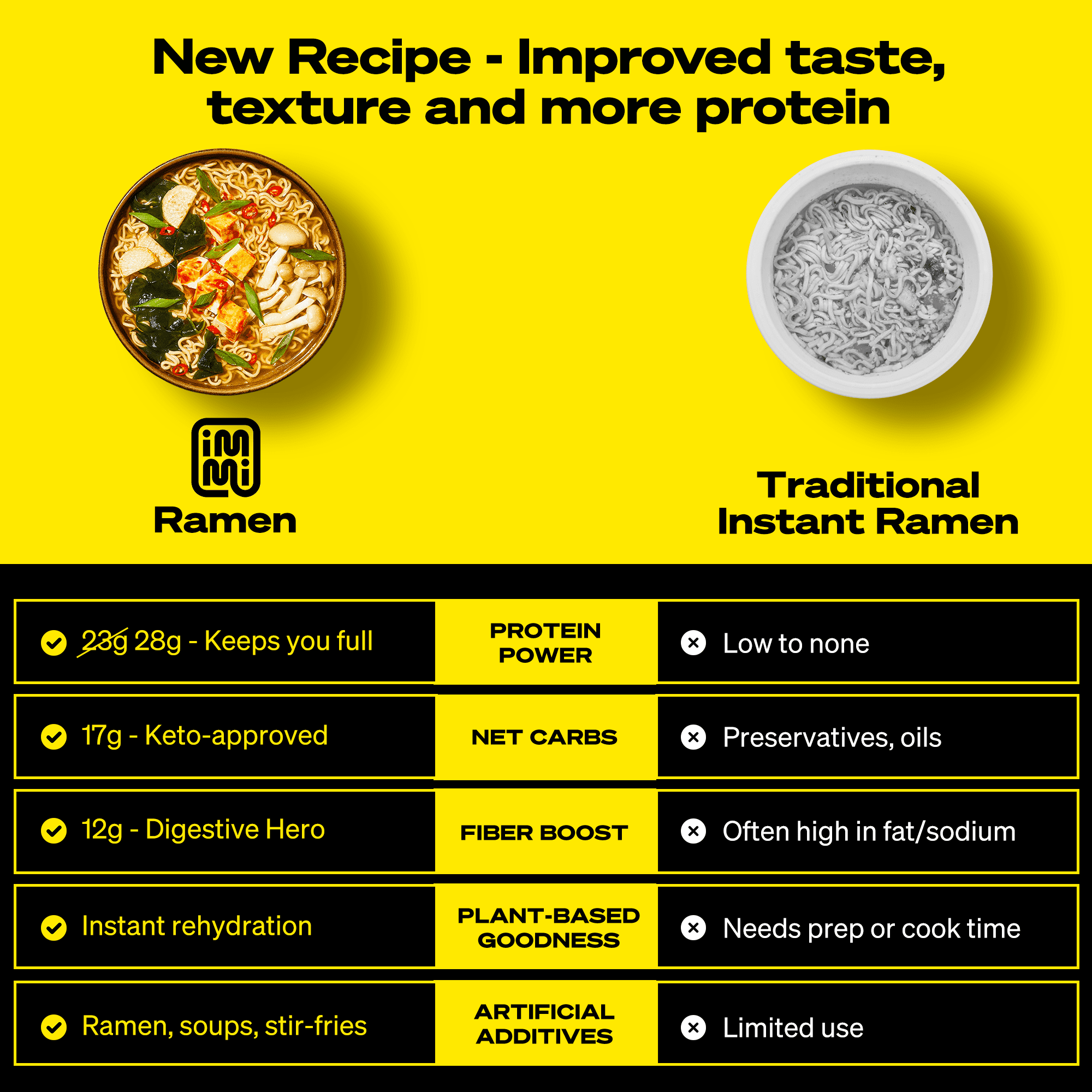 Immi Spicy Red Miso Instant Ramen, 28g Protein, 12g Fiber, Plant Based, 6 Pack