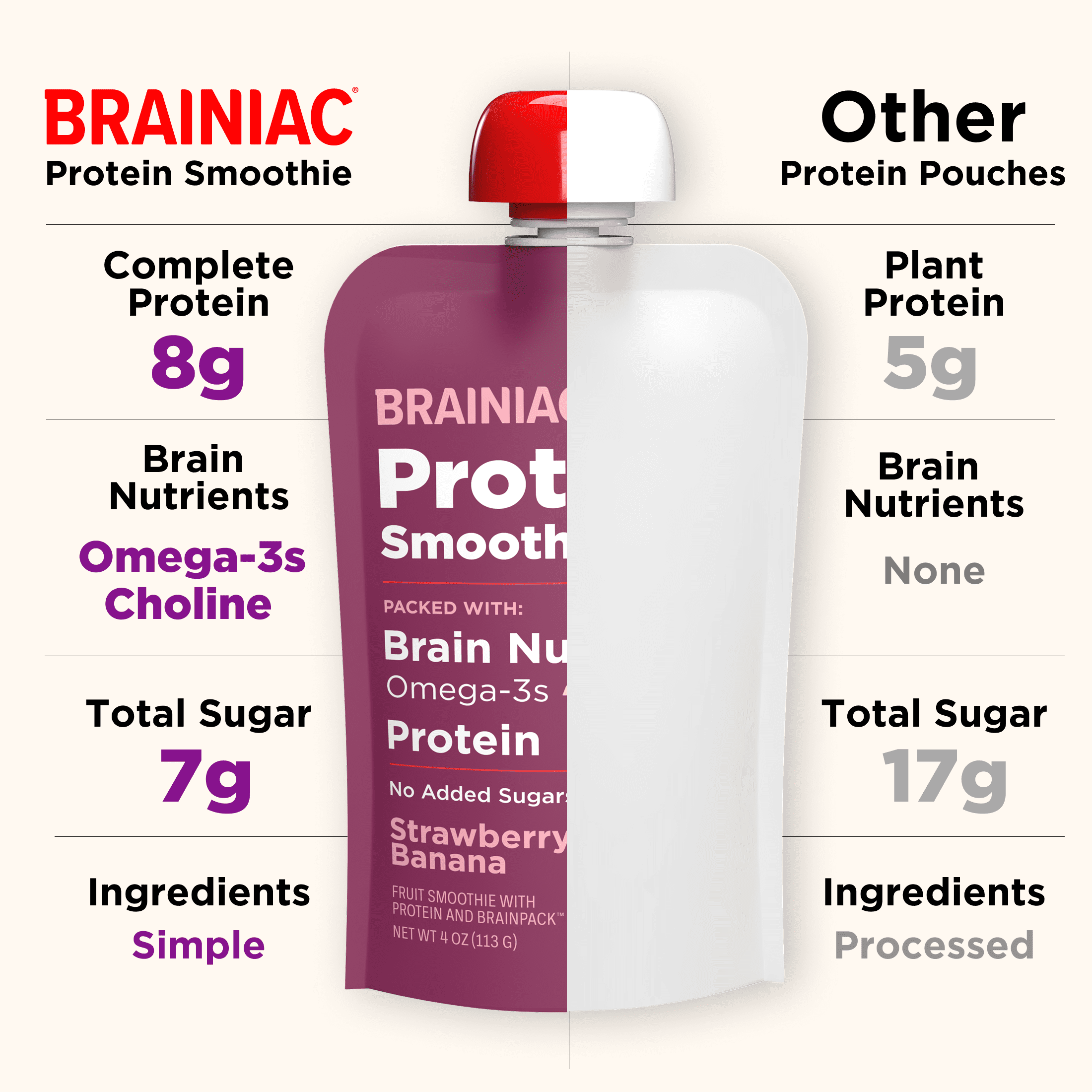 Brainiac Protein Smoothies with Omega-3s, Strawberry Banana, No Sugar Added, 4 oz, 4ct
