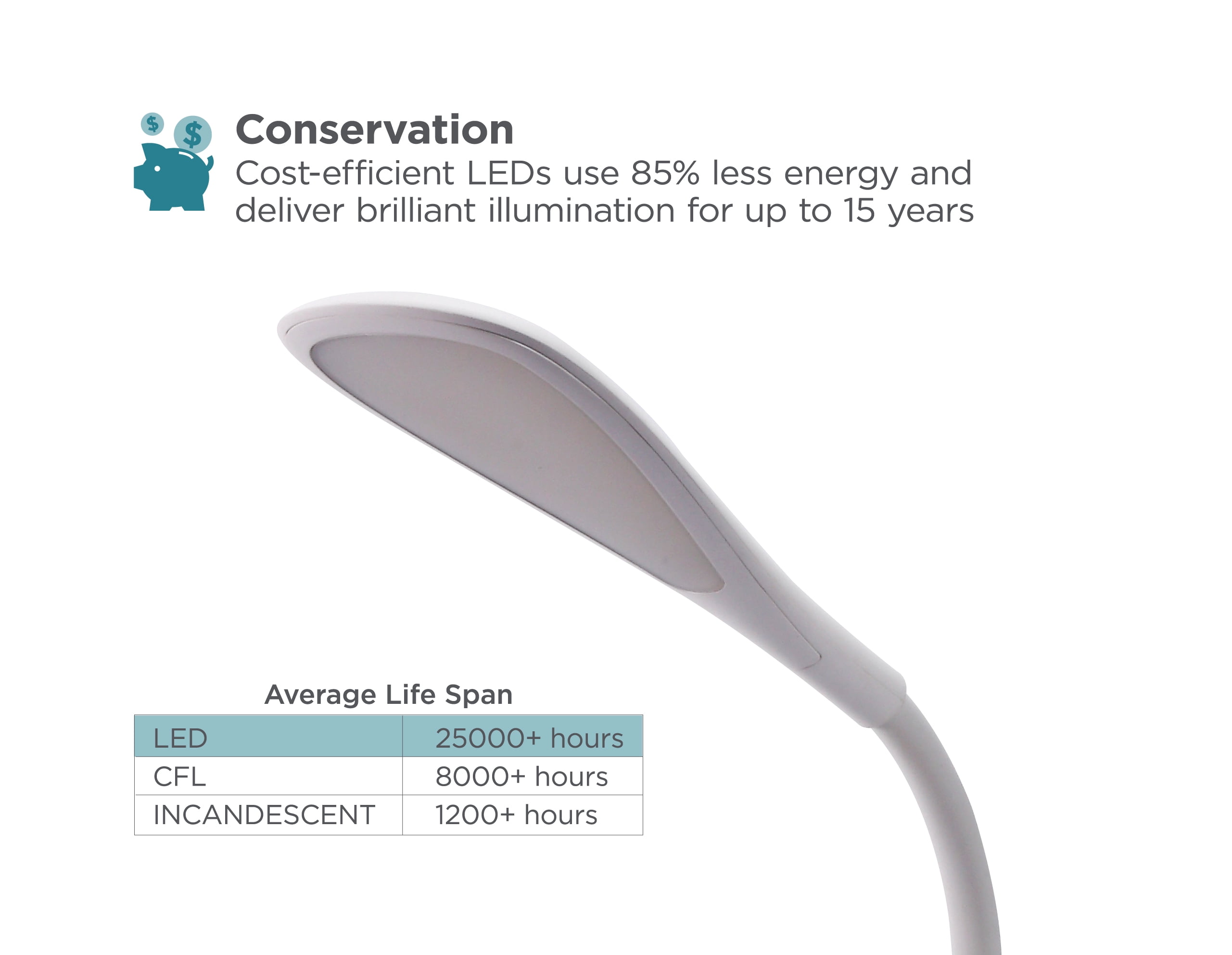 Black and Decker Office VLED1820-BD Battery LED Desk Lamp, Dimmable with Adjustable Color Temperature, White