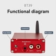thumbnail image 5 of Decodificador HIFI Sin Pérdidas QCC5125 ES9039Q2M HD Bluetooth 5.0 Adaptador Receptor Inalámbrico Decodificación DC12V Gris, 5 of 5