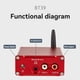 thumbnail image 5 of Decodificador HIFI Sin Pérdidas QCC5125 ES9039Q2M HD Bluetooth 5.0 Adaptador Receptor Inalámbrico Decodificación DC12V Negro, 5 of 5