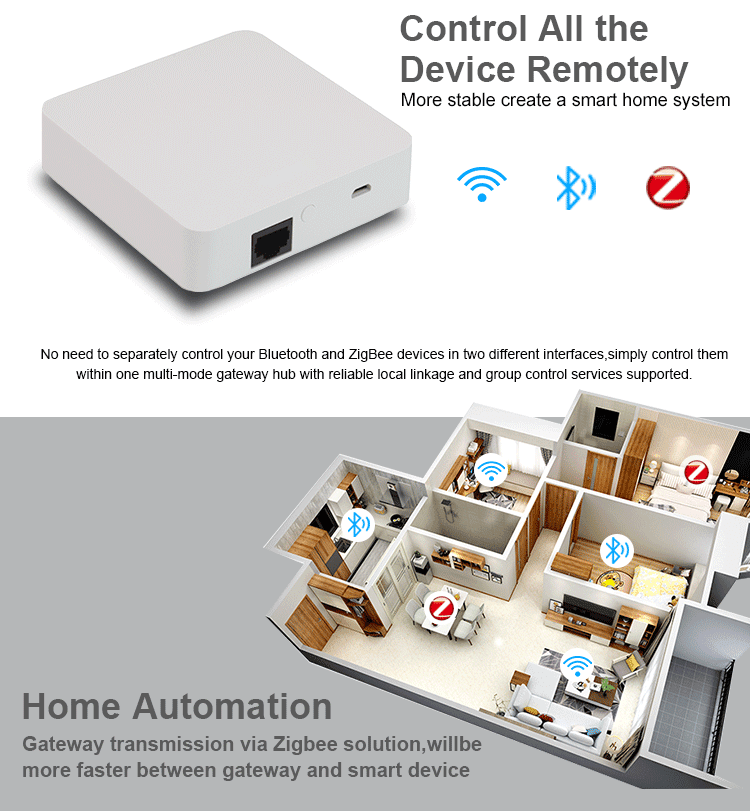 Tuya ZigBee 3.0 Hub/Wired Gateway Smart Home Bridge Compatible with Alexa and Google Home Assistant Work with Tuya Smart/Smart Life App