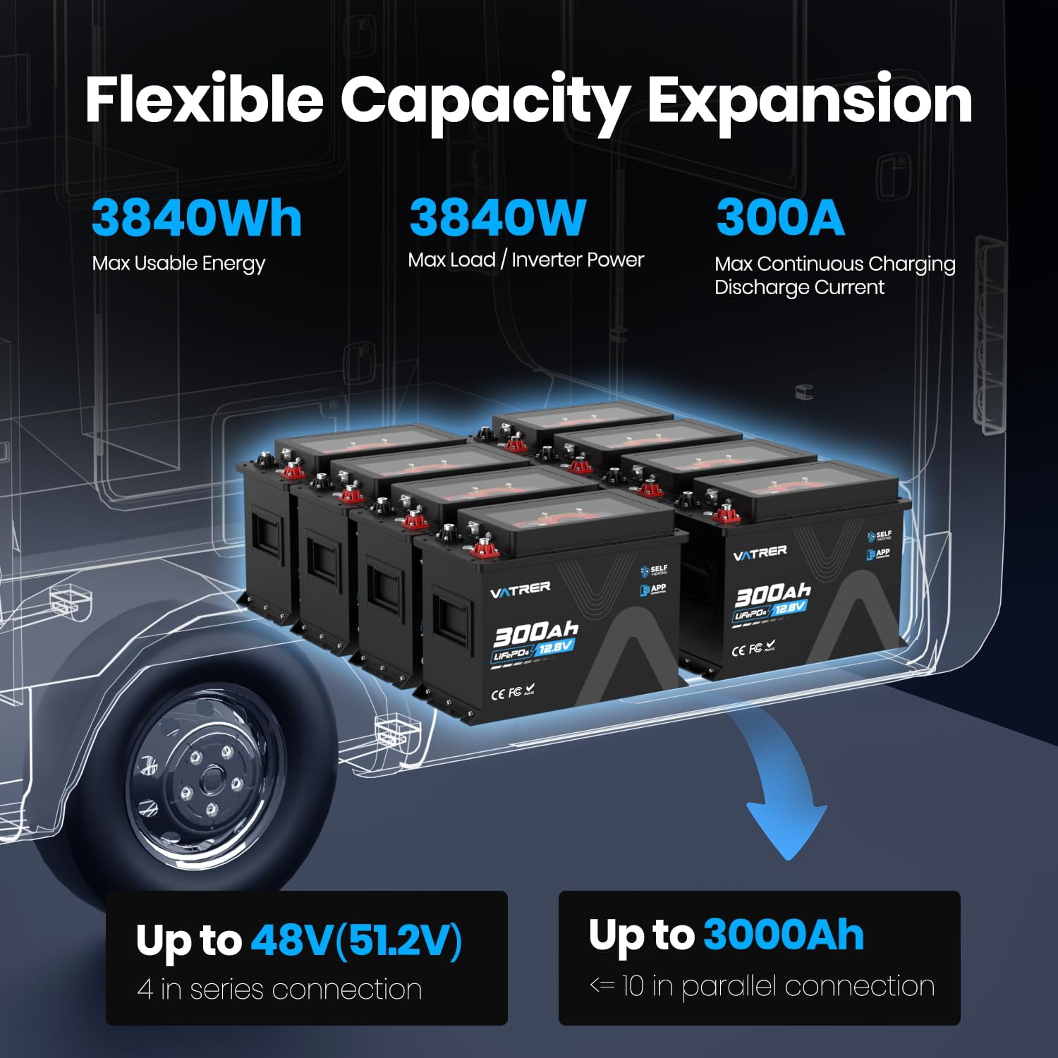 VATRER POWER 12V 300Ah RV LiFePO4 Battery with Self-heating, Active Balancing, APP Monitoring, 5000+ Cycles Lithium Battery, Perfect for RV, Motorhome