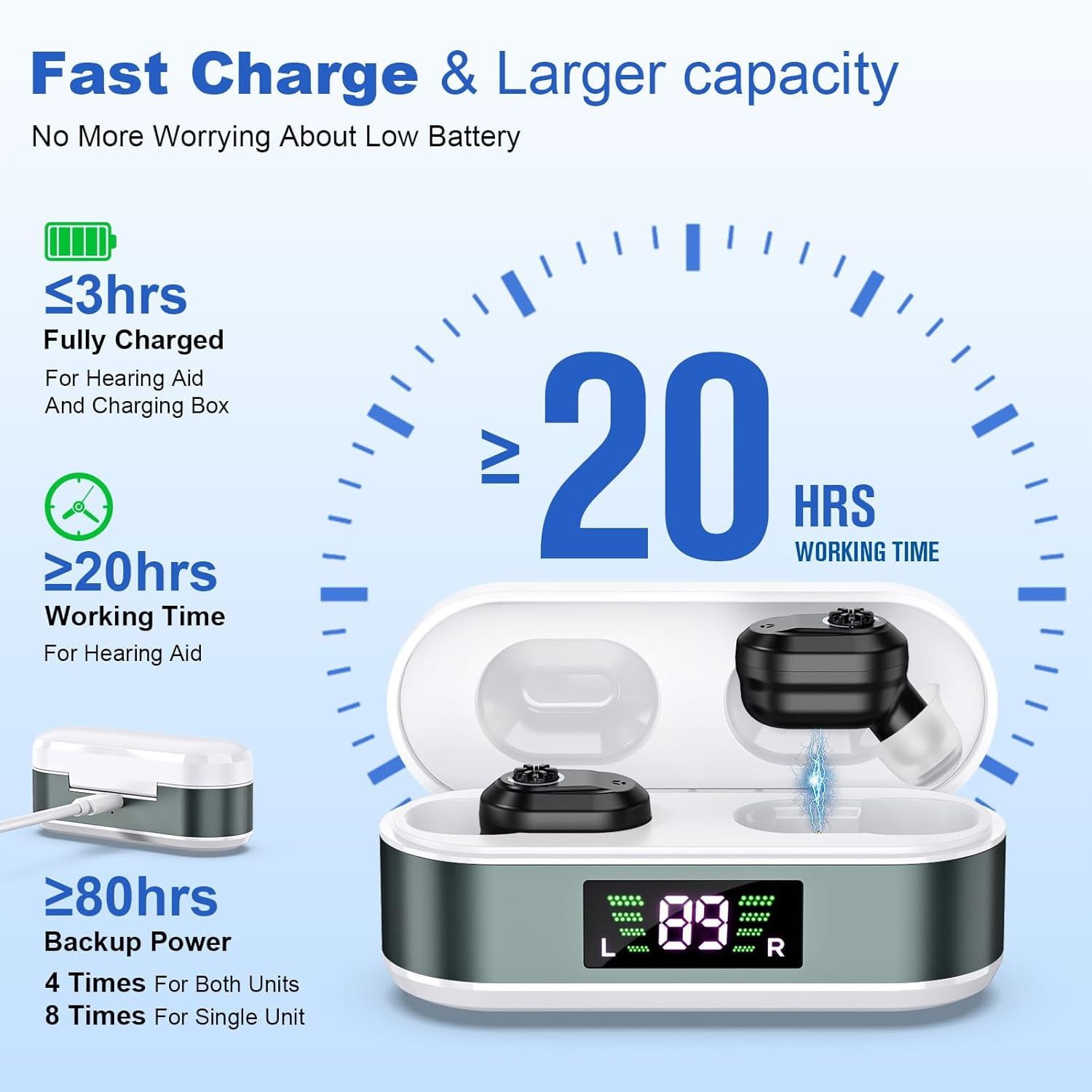 SUWU Hearing Aids for Seniors with digital Displays,Wireless Hearing Aids with Adjustable Volume,Invisible Hearing Amplifier with Noise Reduction with Large Capacity Battery Charging Case