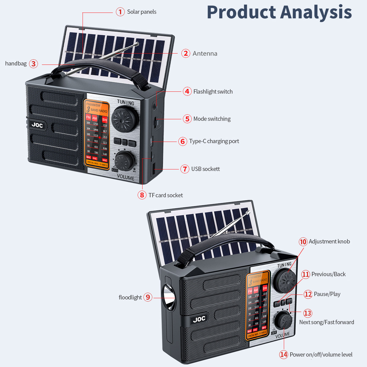 Multi-Band AM/FM/SW1-2 Radio Portable with Bluetooth Speaker, USB TF Card Playing, Strong Emergency Lighting, Solar/USB-C Rechargeable Radio, Transistor Radios Portable AM FM SW, Bluetooth Radio