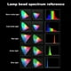 thumbnail image 4 of Seitruly Barra de iluminación RGB recargable por USB para fotografía, barra de brillo LED de colores, luz de fiesta de 3000K a 6500K, luz negra Accesorios para fotos, 4 of 8