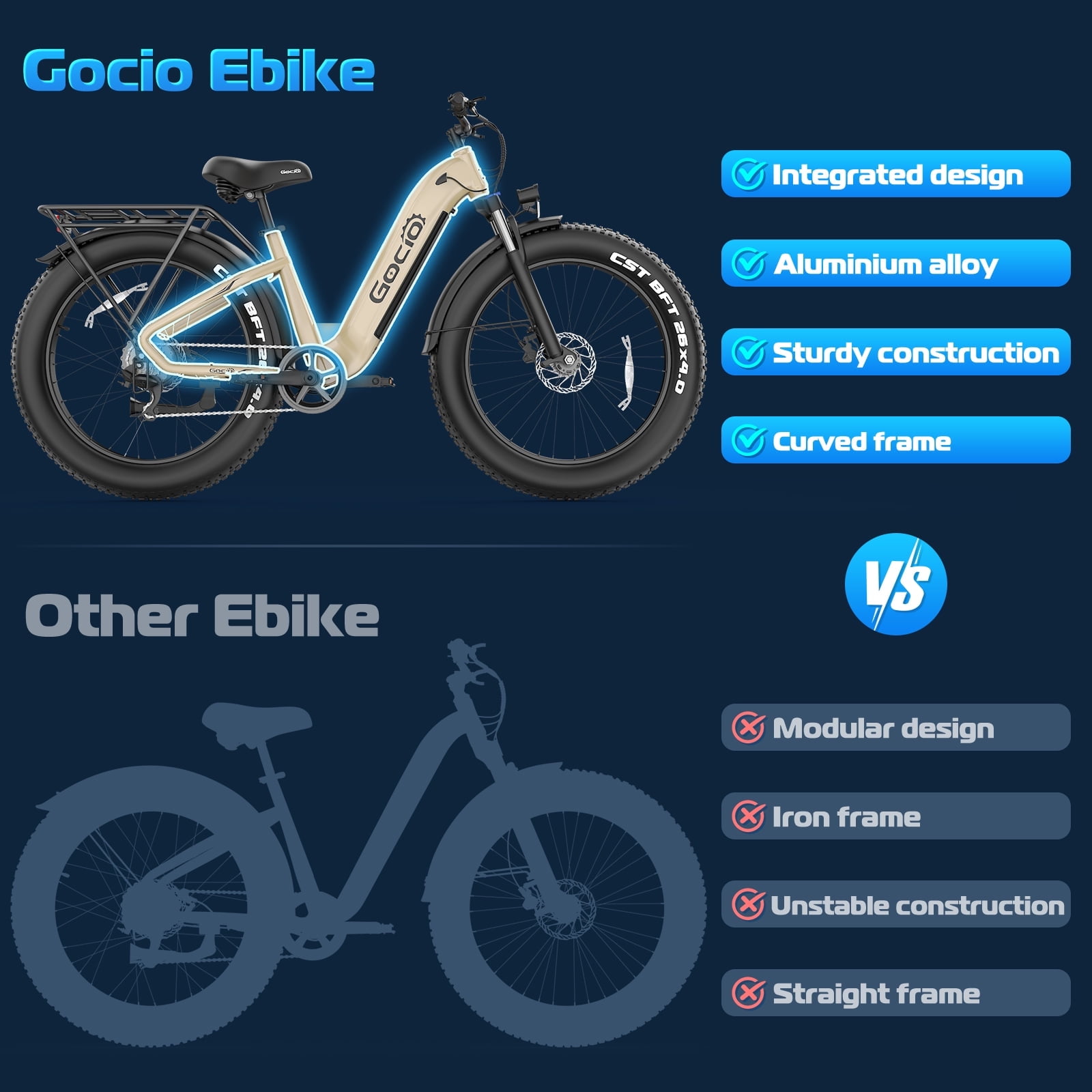 Gocio 26" Fat Tire Electric Bike for Adults, 1350W Peak Motor, 48V 15Ah Battery, 22MPH E-Mountain Bike, 7-Speed Off-Road Ebike, UL2849