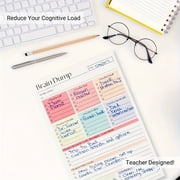 Daily Planner Notepad 50 Sheets,Adhd Brain Dump Notepad,Brain Dump Planner Notepad, To Do List Notebook, Executive Function Task Organizer, Productivity Planner, Focus Planner For Work, School, Home