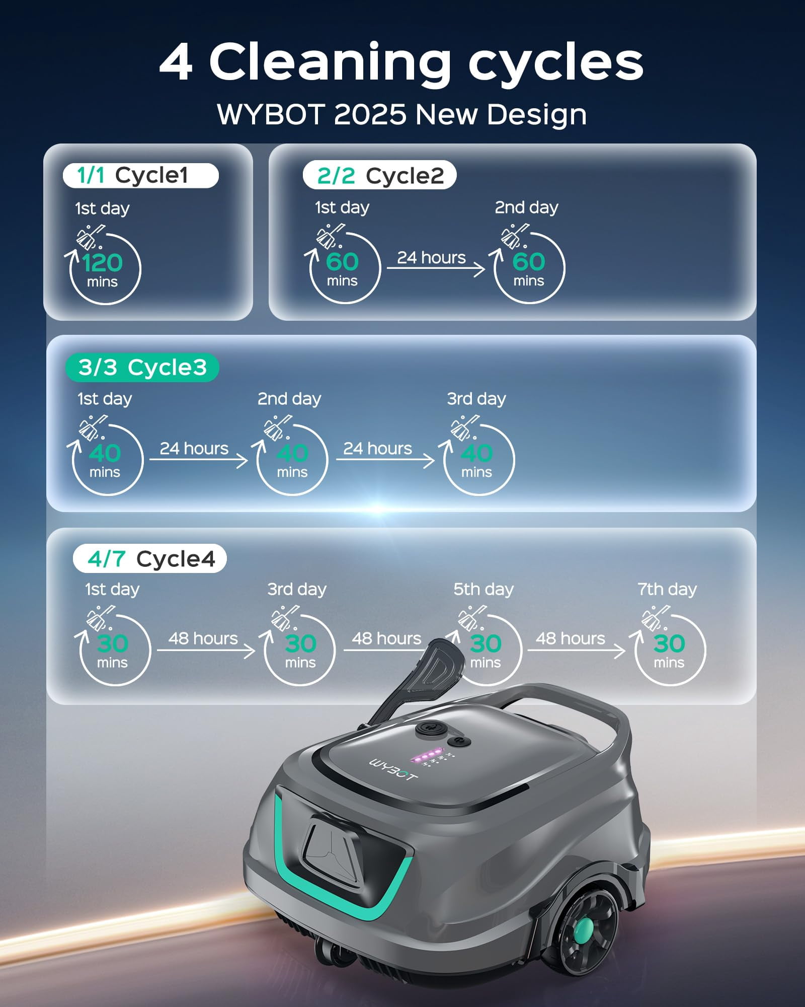 WYBOT A1 Cordless Robotic Pool Cleaner, Automatic Pool Vacuum for Above Ground Pools with 120 Mins, Double Filters, LED Indicator, Charge in 2.5H, 4 Cleaning Modes, Grey & Green