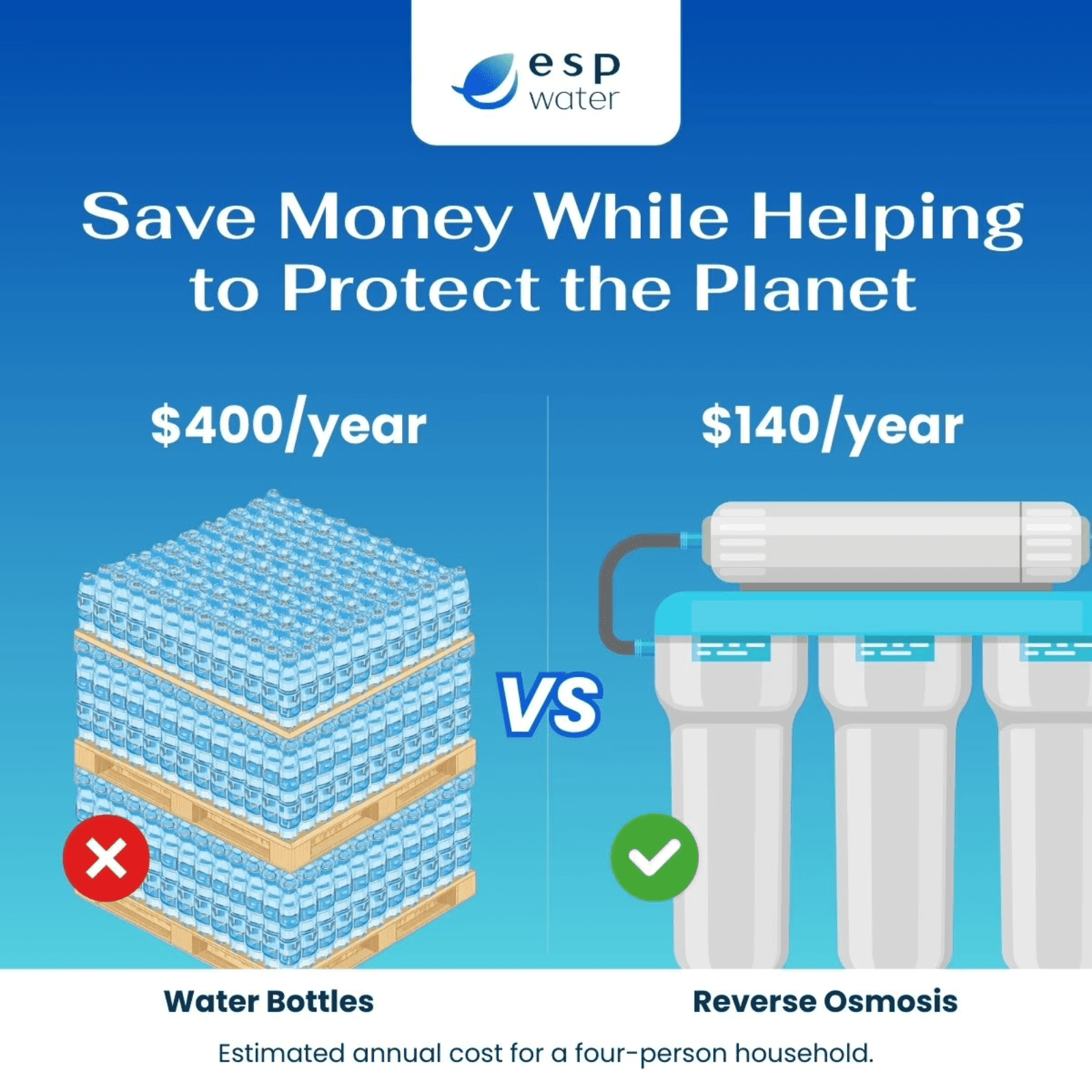 Vertex Water Machine EasyPur Filter Kit with RO Membrane