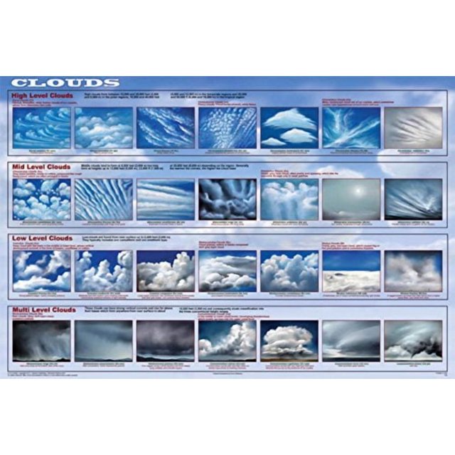 Picture Peddler Clouds Educational Science Weather Classroom Chart Print Poster 24x36