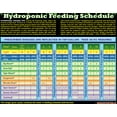 Foxfarm Soil Feeding Schedule - l8dgfr9