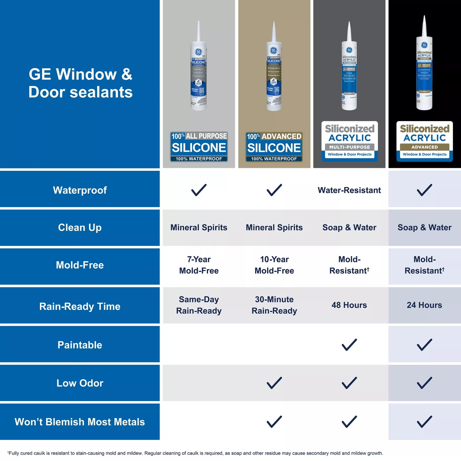 (2 pack) GE Siliconized Acrylic Advanced Sealant Window & Door, Pack of 1, Clear 10 fl oz Cartridge
