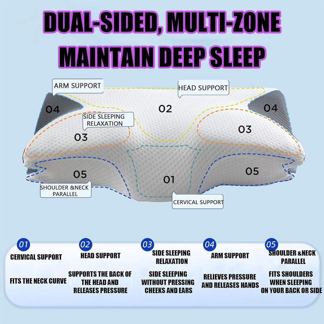 Glovoro Pillow, Pillow for Sleep Apnea, Cervical Neck Traction Pillow, Ergonomic Side Sleeper Pillows for Pain Relief, for Side, Back, Stomach Sleepers(Blue)