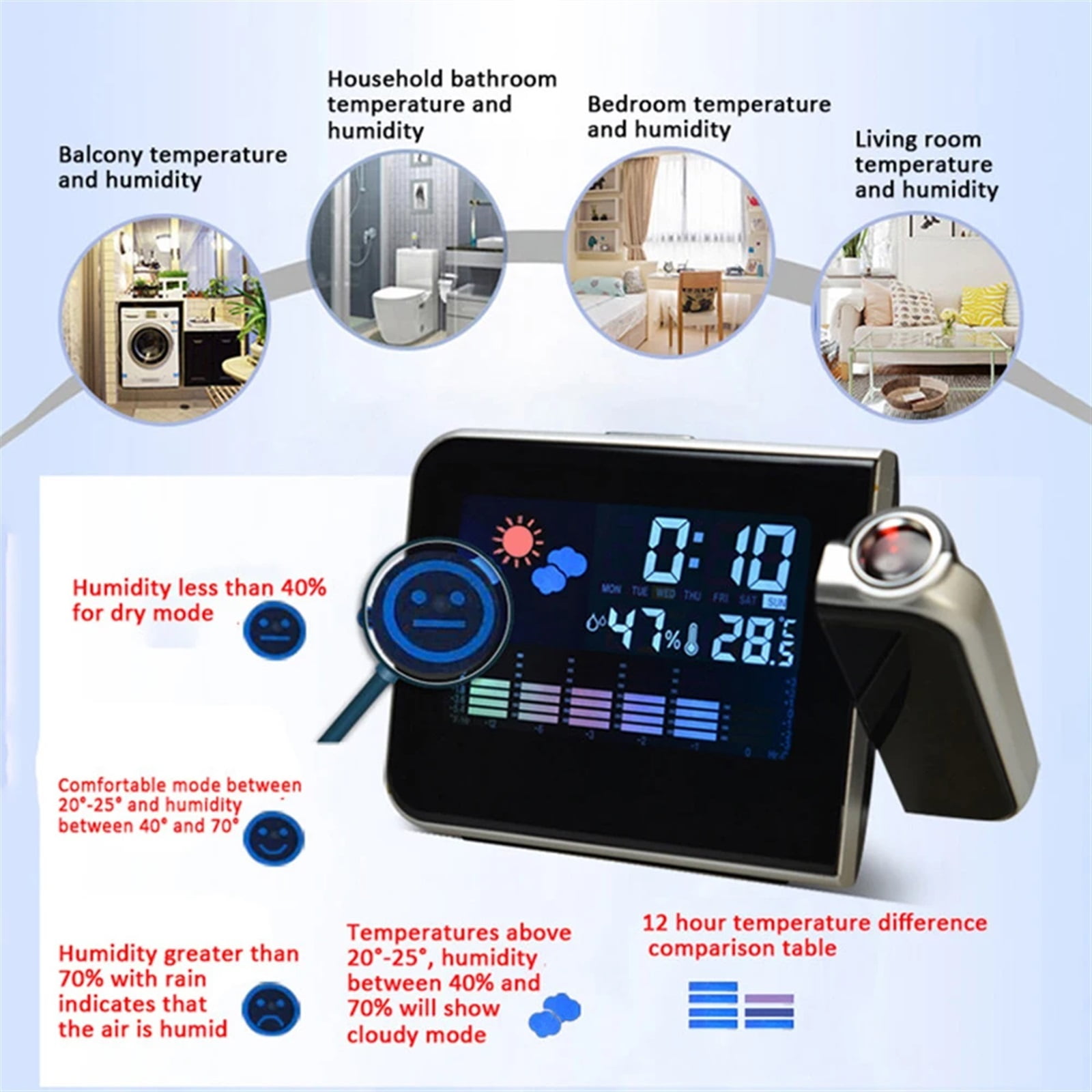 Digital Projection Alarm Clock Weather Station with Temperature Thermometer Humidity Hygrometer/Bedside Wake Up Projector Clock ,Excellent Visual Experience