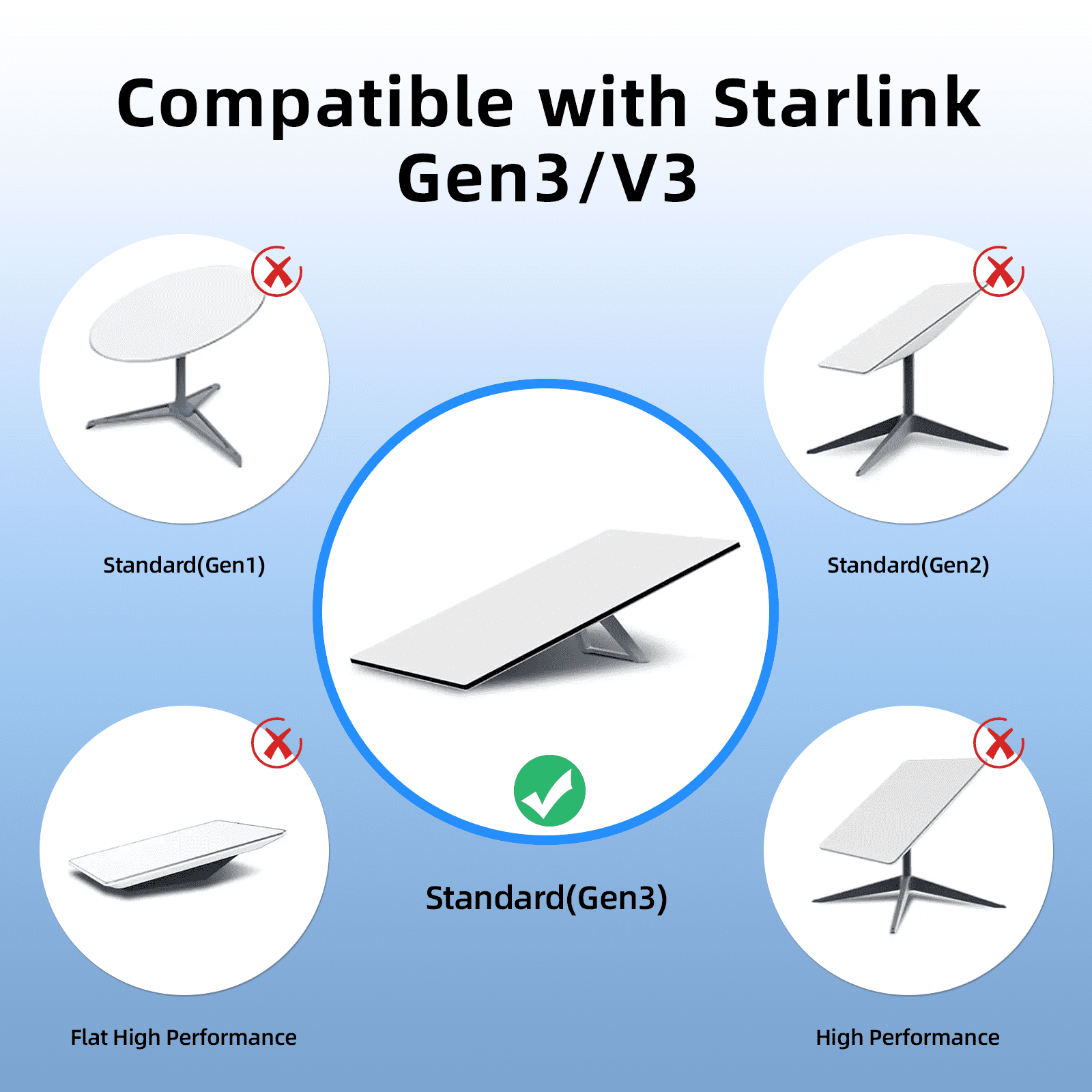 Starlink Cable Gen 3 Cable 30FT, High-Speed  Gen 3 Cable for Satellite Starlink Standard V3, Waterproof Replacement Starlink Ethernet Cable Satellite Internet Kit Outdoor