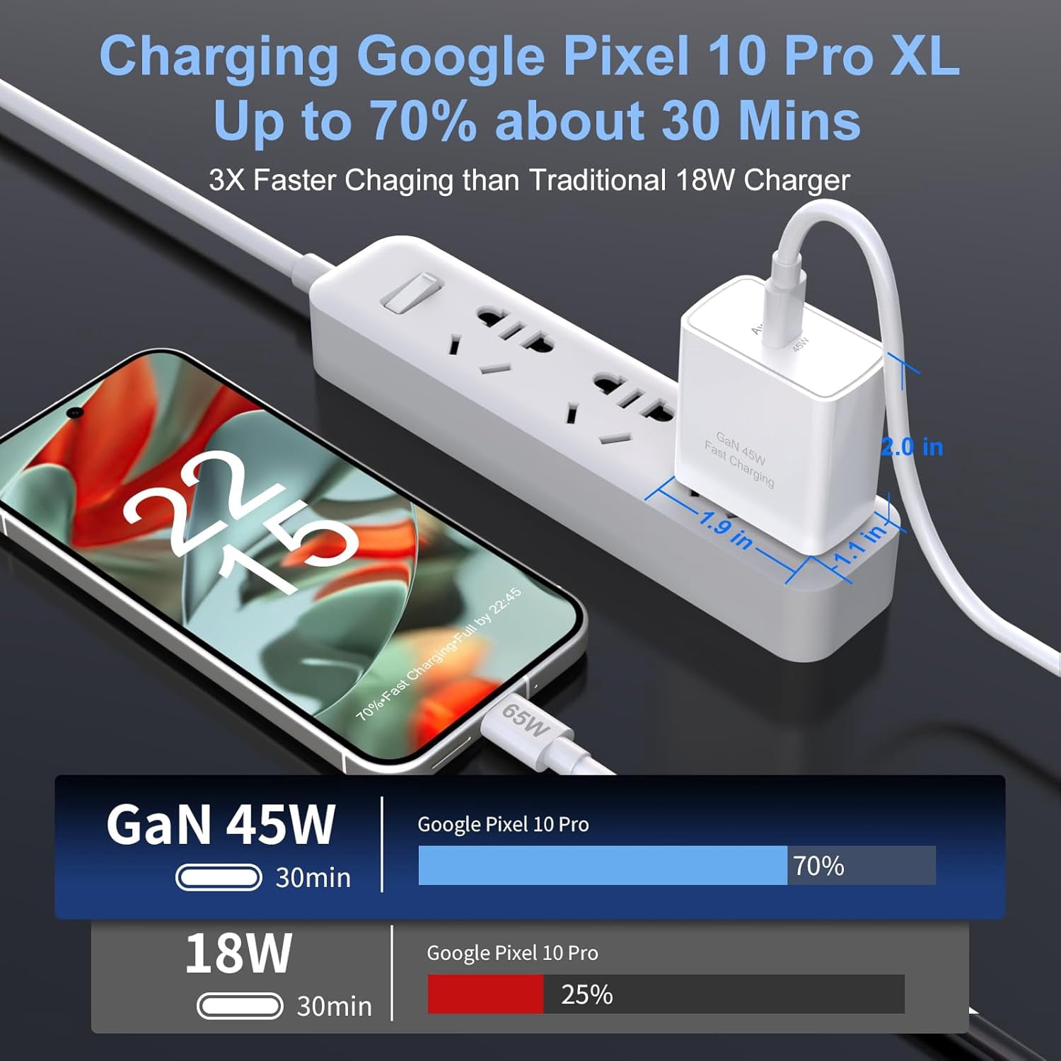 NEOYFC for 45W USB C Fast Charger GaN Adapter for Google 10 Pro/9 Pro XL/8 Pro/8/8a/7 Pro/7a/7/6/5/4, 2 Pack Aymla 45 Watt PD Type C Wall Plug Charging Rapidly forAndroid Phone Block with 6.6 FT