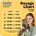 thumbnail image 5 of Equine Prime Fentel & Pyrantel Dewormer for Cats & Dogs, 8 Ounces (240mL) Solution, 5 of 7