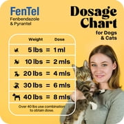 Equine Prime Fentel & Pyrantel Dewormer for Cats & Dogs, 8 Ounces (240mL) Solution