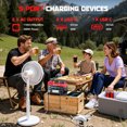 thumbnail image 3 of 550W Power Station Compatible with Milwaukee: Portable Generator DC 18V to AC 110V, Pure Sine Wave Power Inverter Battery Adapter with 2 USB-A & 1 Type-C Ports & 2 AC Outlet (Tool Only), 3 of 7
