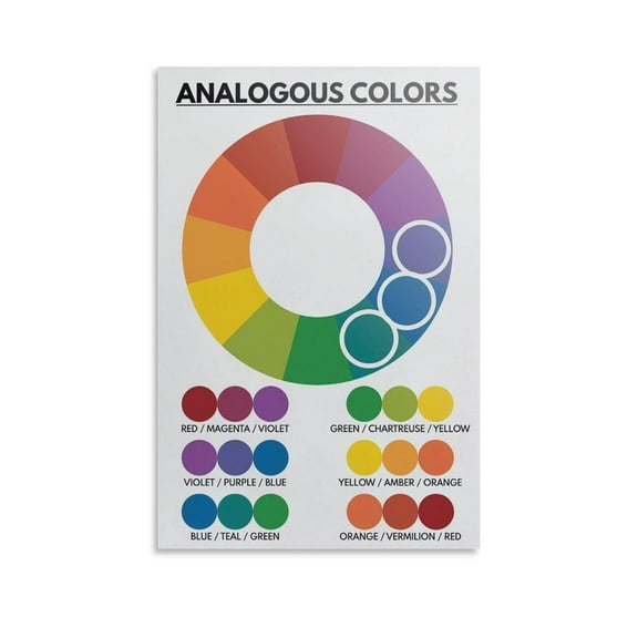 ANALOGOUS COLORS THEORY SET Color Wheel Decorative Painting Canvas Wall-Art Posters for Room Aesthetic.