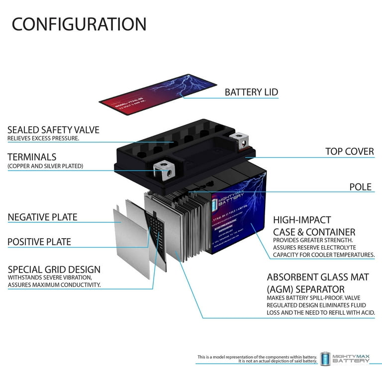 KT'pページ YTX14AH 12V 12AH Battery for Kawasaki 250 KLF250-A Bayou (CN) '03