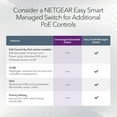 thumbnail image 4 of NETGEAR 8-Port PoE+ Gigabit Ethernet Unmanaged Essentials Switch (GS308PP) - with 8 x PoE+ @ 83W, Desktop or Wall Mount, 4 of 7