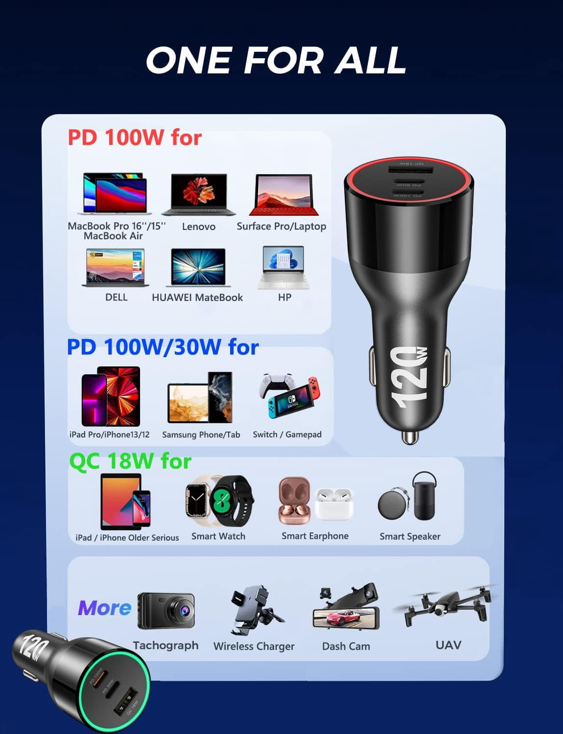 120W USB C MacBook Car Charger, 3-Port PD 100W PPS 45W QC5 Super Fast Charger Adapter for iPhone 15 15 Plus 15 Pro 15 Pro Max, iPad, MacBook,Samsung Galaxy S24 S23 Ultra