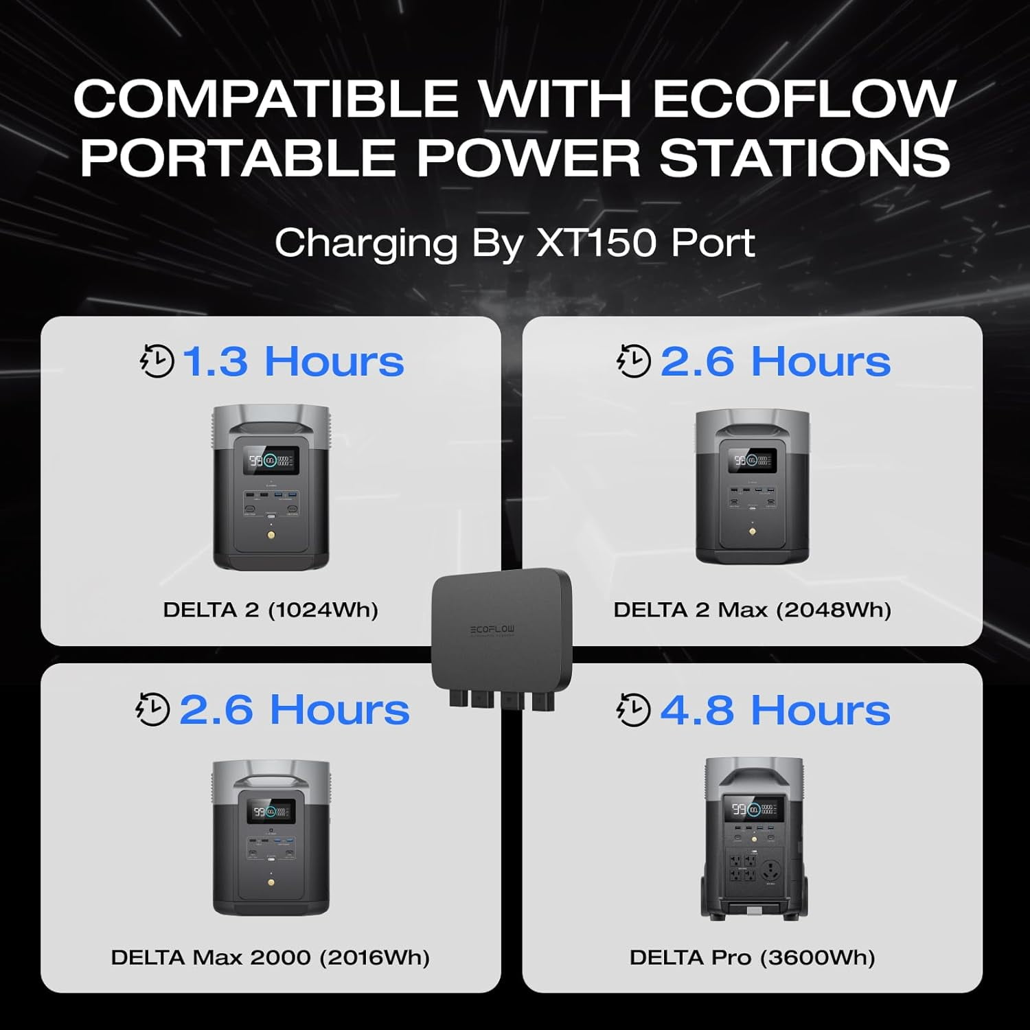 EF EcoFlow 800W Alternator Charger, 3-in-1 Fast DC-DC Charger for