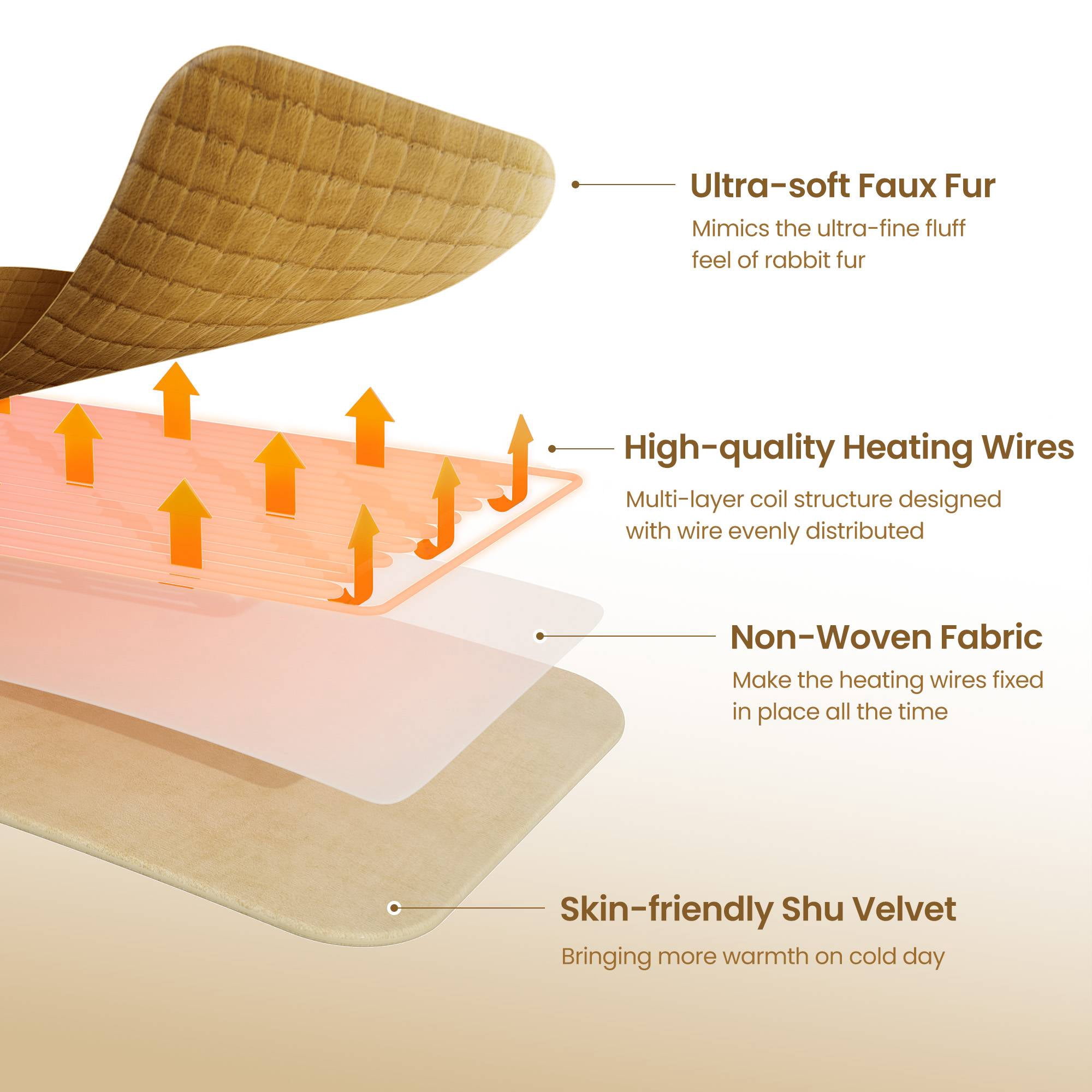 MaxKare Heated Blanket Full Size, Electric Blanket with 6 Heat Settings, 10H Auto-off, Faux Fur/Flannel, Plaid Pattern