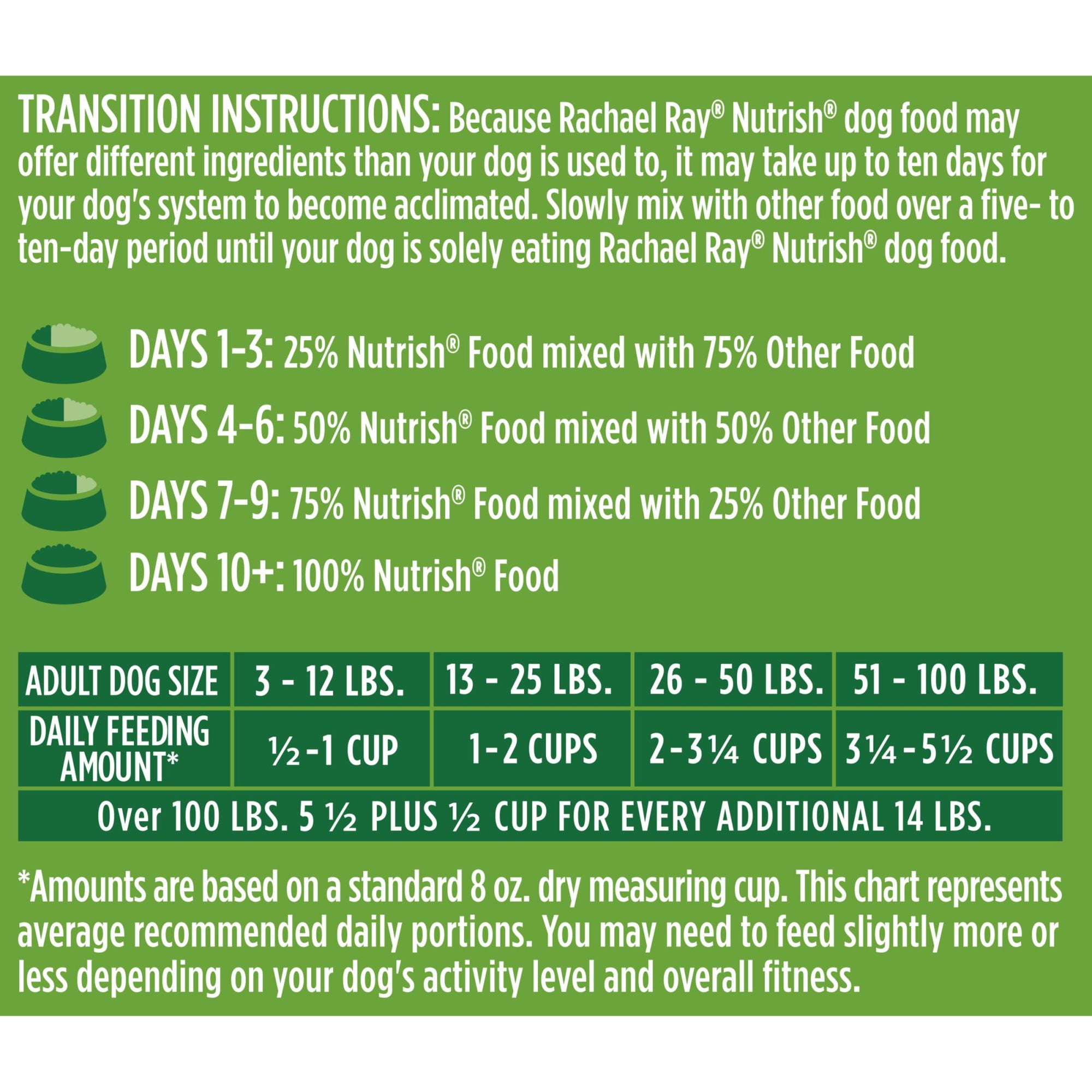 homemade dog food serving size