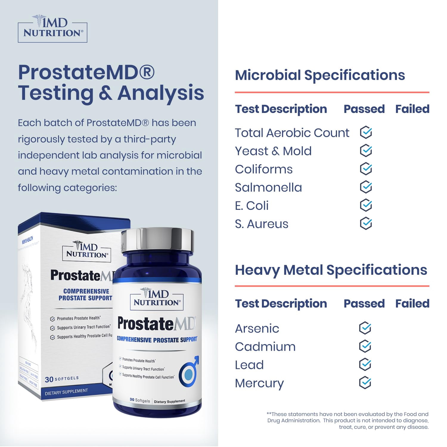 1MD Nutrition ProstateMD Saw Palmetto Prostate Support Supplement - Support for Urinary Tract and Frequent Bathroom Urges | 30 Day Supply