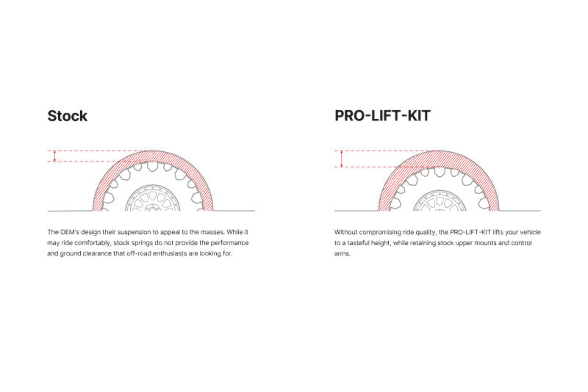 Eibach Pro-Truck Lift Kit for 2010+ Toyota 4Runner - Rear (Must Be Used w/ Pro-Truck Rear Shocks)