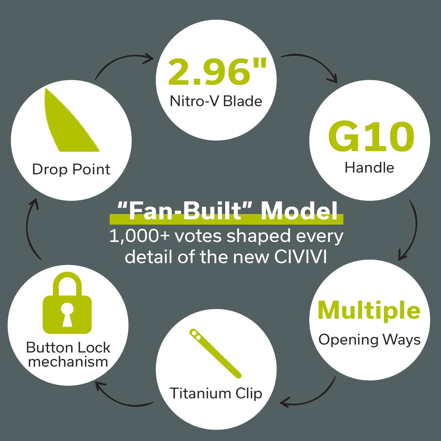 CIVIVI Tarask Pocket Folding Knife, 2.96" Nitro-V Blade G10 Handle, Multitool Knife with Glass Breaker C25023C-2