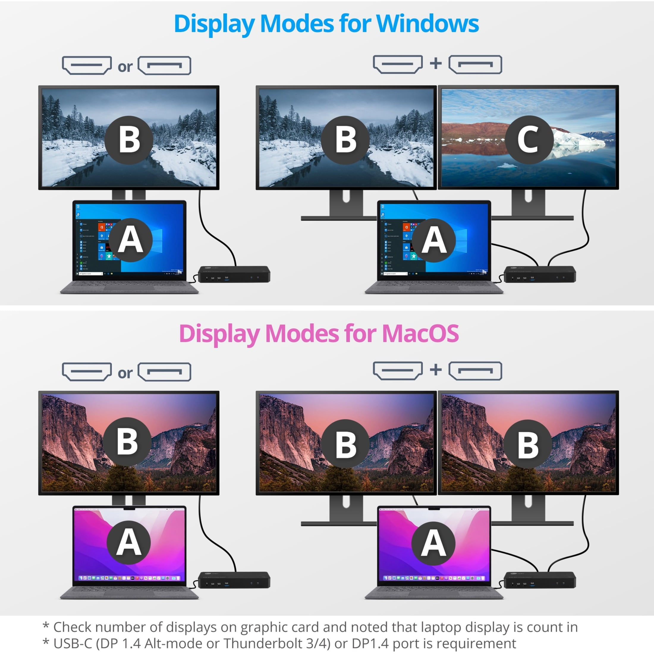 SIIG Dual Host USB-C KVM MST Docking Station - USB C Docking Station, Allows you to connect two laptops of Windows, Mac or Chromebook to up to dual 4K Displays with DisplayPort and HDMI, Dual Host,...