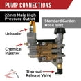 thumbnail image 5 of The ROP Shop 7/8" Shaft 3100 PSI PRESSURE WASHER PUMP for AR RMW25G28EZSX, SRMW24G28EZSX, 5 of 8