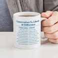 thumbnail image 4 of CafePress - Conservatives Vs. Liberals 10 Differences Mug - 11 oz Ceramic Mug - Novelty Coffee Tea Cup, 4 of 4